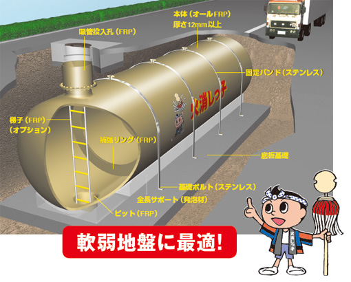 軟弱地盤に最適!